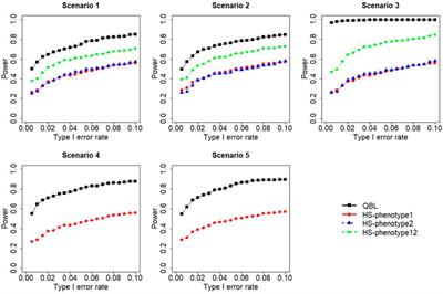 Bivariate quantitative Bayesian LASSO for detecting association of rare haplotypes with two correlated continuous phenotypes